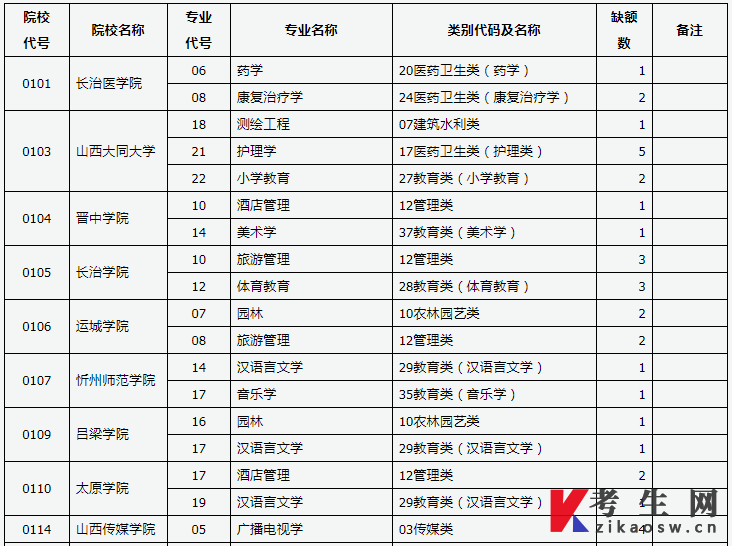运城文化课强化